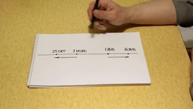 Как сделать... смотреть онлайн