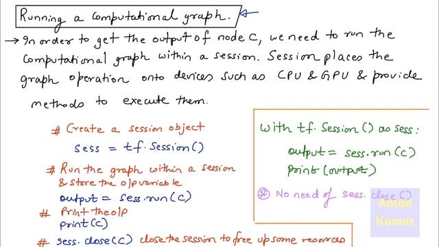 Deep Learning 5: Easy Understanding of Tensor Flow Programming смотреть онлайн