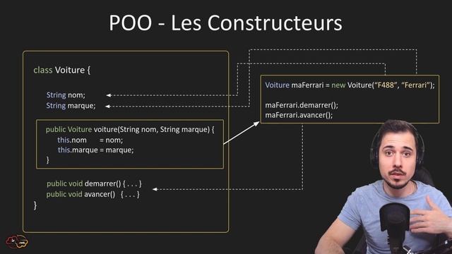 Apprendre Java #1 Objet, Classe et Héritage смотреть онлайн