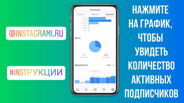 Как выбрать время постинга в Инстаграме | Лучшее время Instagram смотреть онлайн