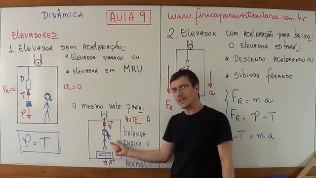 ELEVADORES - DINÂMICA - AULA 9 - Prof. Marcelo Boaro смотреть онлайн