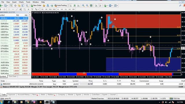 Unveiling the Top MT4 Indicators for a Winning Forex Strategy For 3 and 5 Minute Scalping Strategy смотреть онлайн