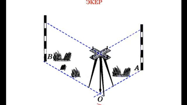 Построение прямых углов на местности | Геометрия 7-9 класс #14 | Инфоурок смотреть онлайн