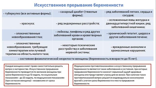 Вебинар "Отдельные виды медицинской помощи" смотреть онлайн