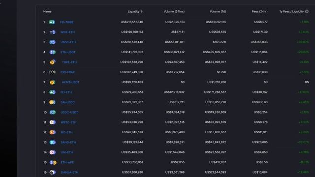 Introduction To DEX Arbitrage | Intermediate Solidity Tutorial