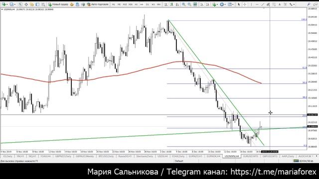 Клуб Трейлеров Рынок Форекс 19.12.2019 смотреть онлайн