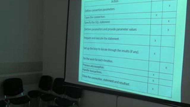 SQL mapping frameworks Spring JDBC, JDBI by Maksym Govorishchev 1 смотреть онлайн