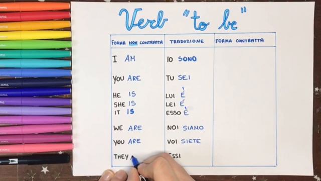 English Time - 📚 Il verbo essere in inglese nella forma affermativa / The verb to be смотреть онлайн