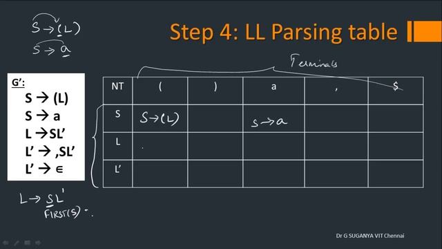 Predictive Parsing смотреть онлайн