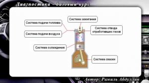 Диагностика - базовый 1