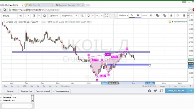 Утренний разбор валютного рынка 5.04.2016 смотреть онлайн