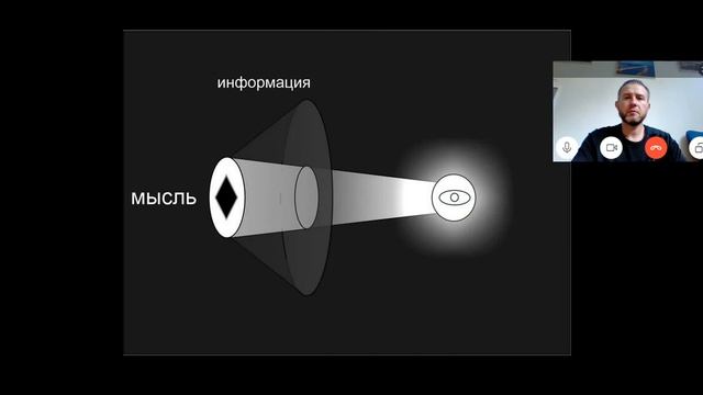 наблюдение мыслей смотреть онлайн