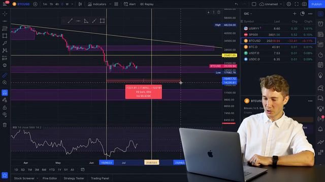 Биткоин Прогноз 2022 ЭТО ДНО! Обзор Новостей BTC