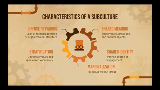 Steampunk Subculture смотреть онлайн