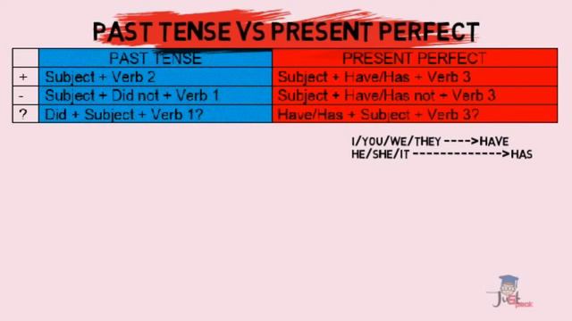 Fadli Darojatun | BAHASA INGGRIS X | SIMPLE PAST VS PRESENT PERFECT | SMK MUSSI смотреть онлайн