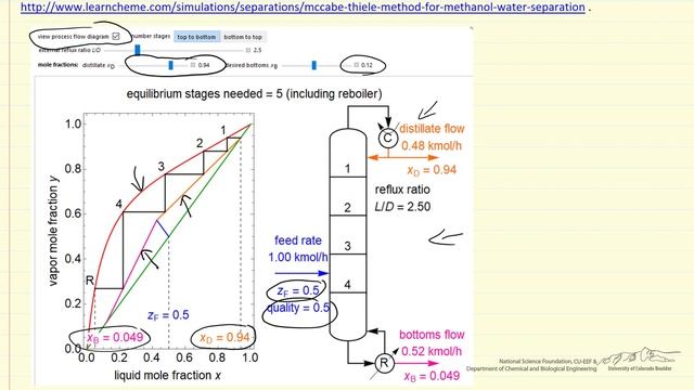 McCabe-Thiele Method for Methanol-Water Separation (Interactive Simulation) смотреть онлайн