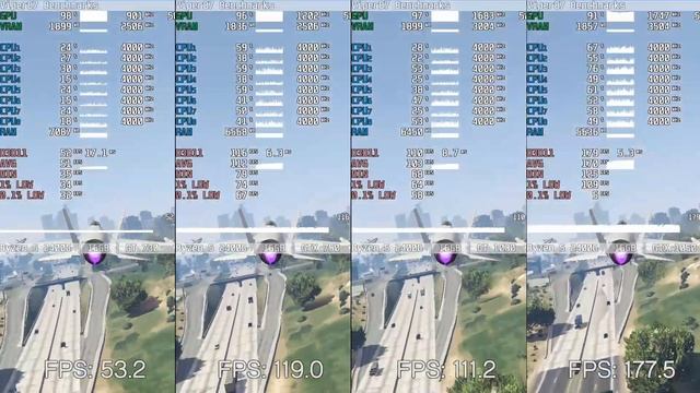 GeForce GT 730 vs GTX 750 vs GT 1030 vs GTX 1050 = CS:GO / MC / WoT / GTAV / FORTNITE in 2021 смотреть онлайн