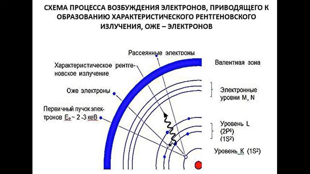 8к Взаимодействие электронов с веществом смотреть онлайн