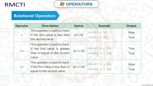 Python Tutorial for Class VIII Standard смотреть онлайн
