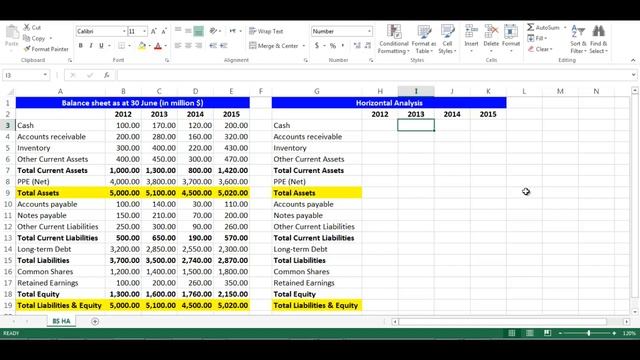 Horizontal Analysis for Balance Sheet Items using Excel смотреть онлайн