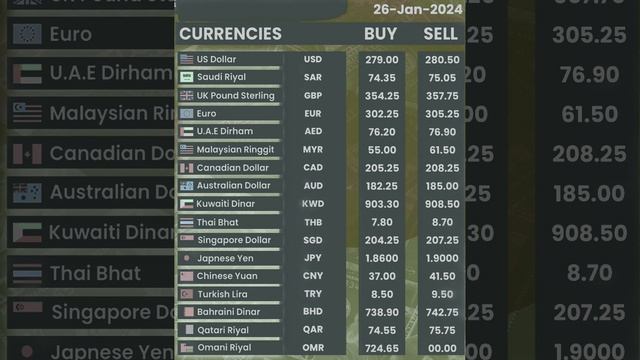 26/1/2024 Usd gbp sar aed rates смотреть онлайн
