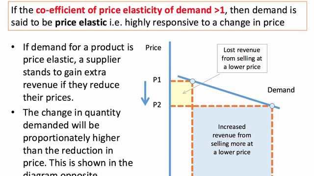 Price Elasticity of Demand I A Level and IB Economics смотреть онлайн