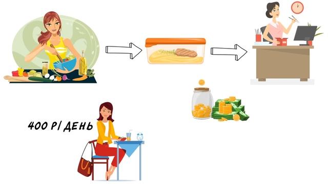 Как перестать тратить деньги впустую и научиться откладывать смотреть онлайн