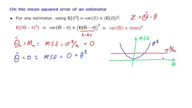 L20.4 On the Mean Squared Error of an Estimator смотреть онлайн