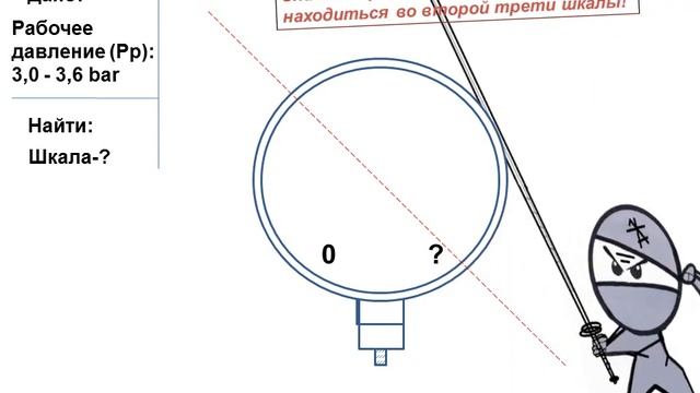 Манометр. Выбор шкалы измерения по значению рабочего давления. смотреть онлайн