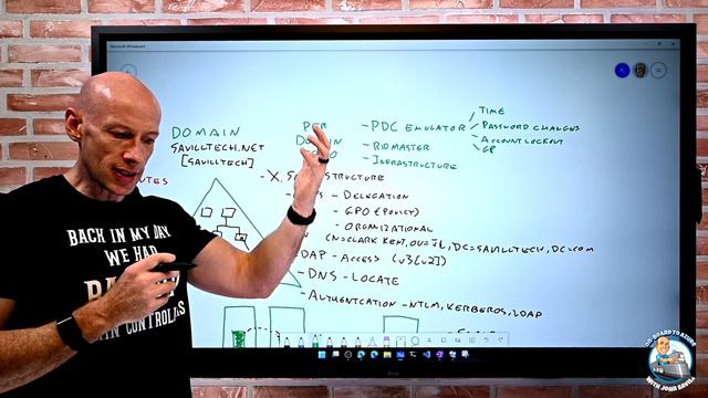 Active Directory Domain Service Deep Dive смотреть онлайн