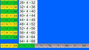 Счет "четверками" до 100. Песенка-считалочка