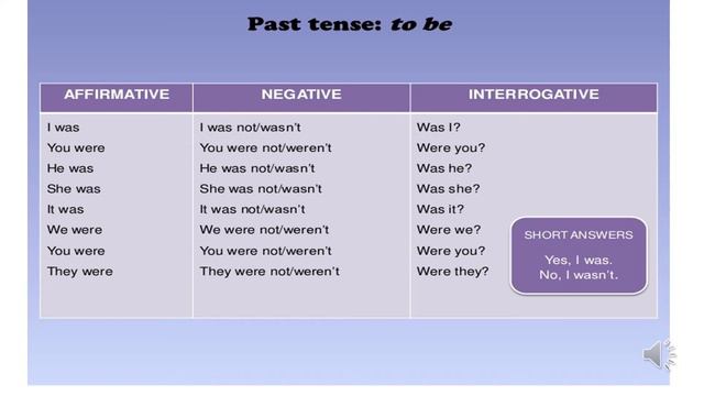 VERB TO BE present and past THERE TO BE present and past смотреть онлайн