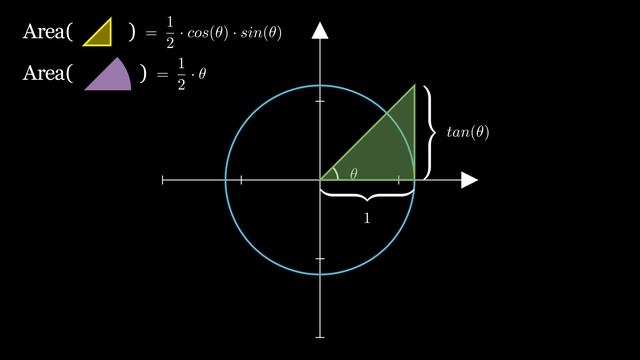 Limit of sin(x)/x смотреть онлайн
