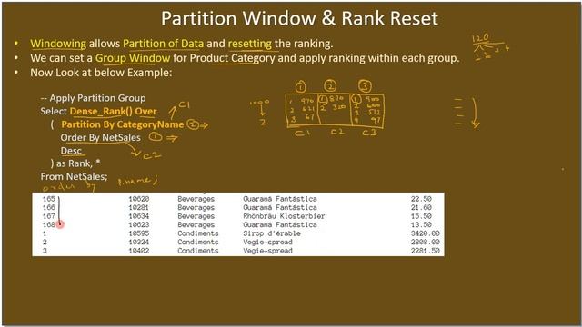 Ranking Function | Part 7 - Ranking with Partition | SSMS TSQL Tutorial #94 смотреть онлайн
