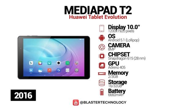 Evolution of Huawei Tablet 2010-2020 смотреть онлайн
