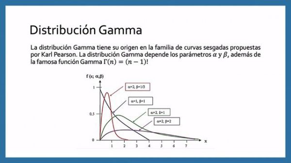 Distribución Gama