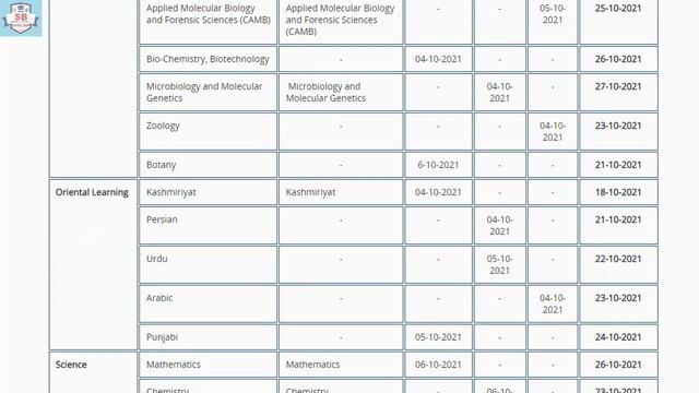 Punjab University Admission Info MS/M.Sc/M.Phil/Ph.D Fall Semester 2021 Regular/Self Supporting смотреть онлайн