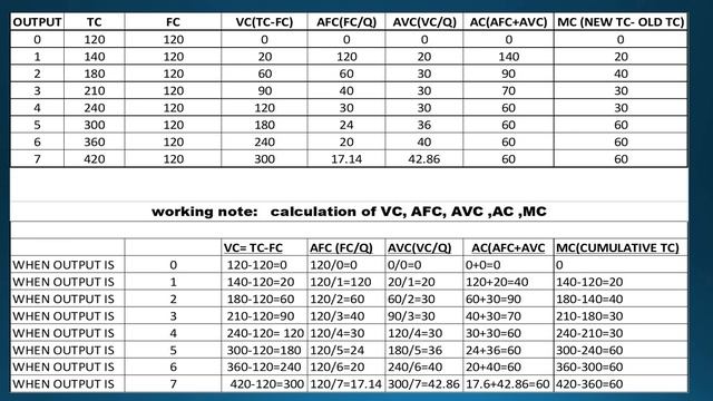 1st Sem |MBCA| Unit4| Production and cost analysis |Class 4 смотреть онлайн