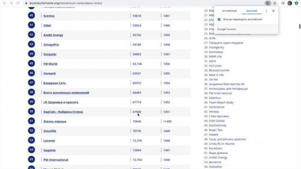 Обзор сайта Business For Home и рейтинги компаний, для Success Factory Dagcoin