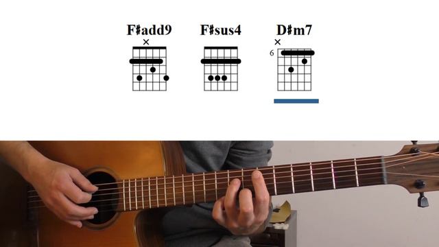 The best (Tina Turner) - Accordi Tutorial Chitarra - Acoustic guitar смотреть онлайн