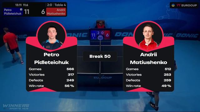 11:35 Petro Pidleteichuk - Andrii Matiushenko 12.02.2024 TT Euro.Cup Ukraine Star.TABLE 4 смотреть онлайн