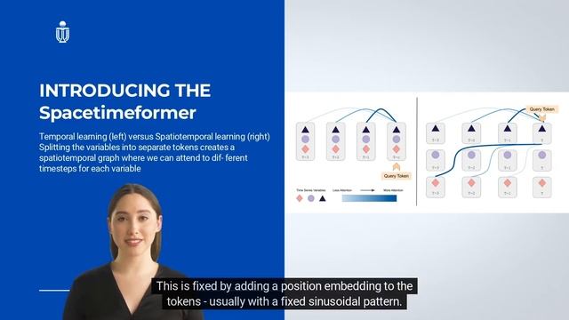 Multivariate timeseries forecasting of crypto asset prices using transformers смотреть онлайн