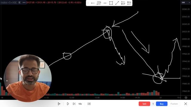 2 Powerful entries for high win rate (Chart Reading Master Class) смотреть онлайн