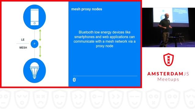 Creating IoT Applications with Web Bluetooth – Martin Woolley смотреть онлайн