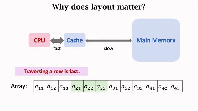 5-2: Dense Matrices: row-major order, column-major order смотреть онлайн