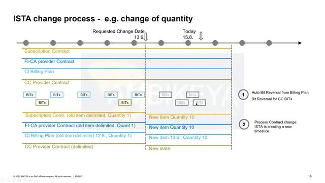 Topic Subscription Order Management on SAP S4HANA Session || SAP LS_BRIM_BR230_REC_EN || смотреть онлайн