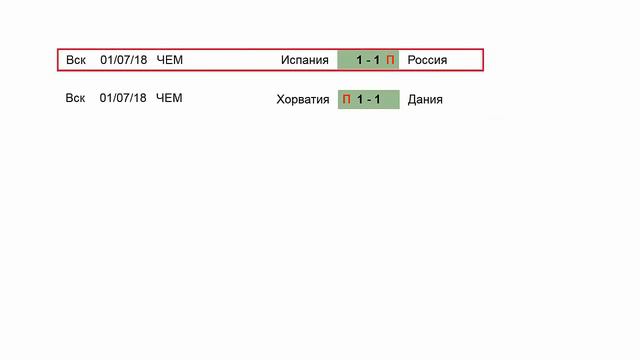 Россия Хорватия. Что нужно знать перед игрой? ЧМ 2018. смотреть онлайн
