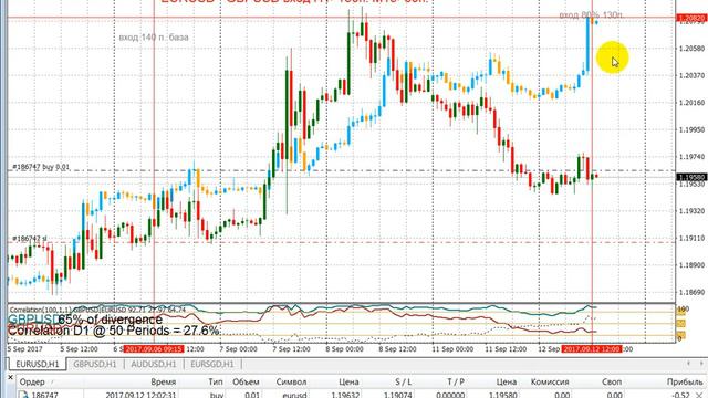 Парный трейдинг- стратегия профи хедж- фондов!