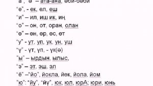 Характеристика гласных звуков татарского языка. Занятие3