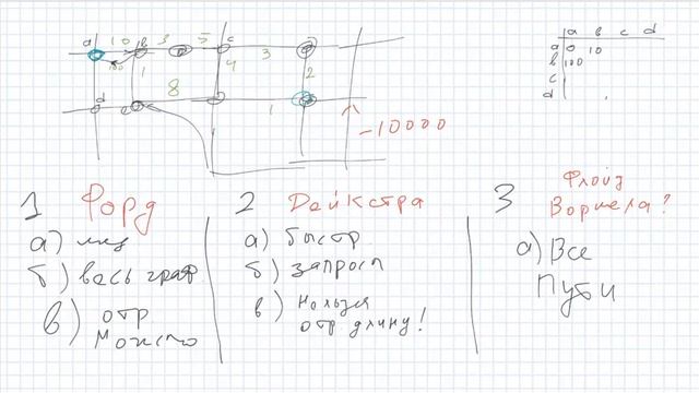 Алгоритм поиска кратчайшего пути Форда-Беллмана смотреть онлайн